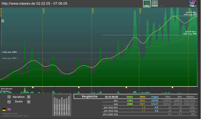 statistik.gif