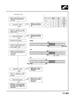 troubleshooting_disti02.JPG