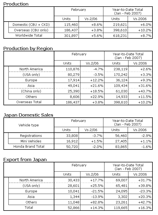 export-statistik.gif