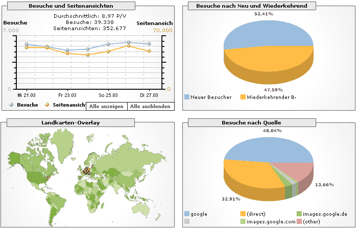 stats.gif