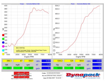 Dream-dyno-hp-tq.jpg