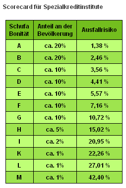 score-rating-tabelle.gif