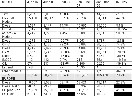 verkaufszahlen-juni-2007-na.gif