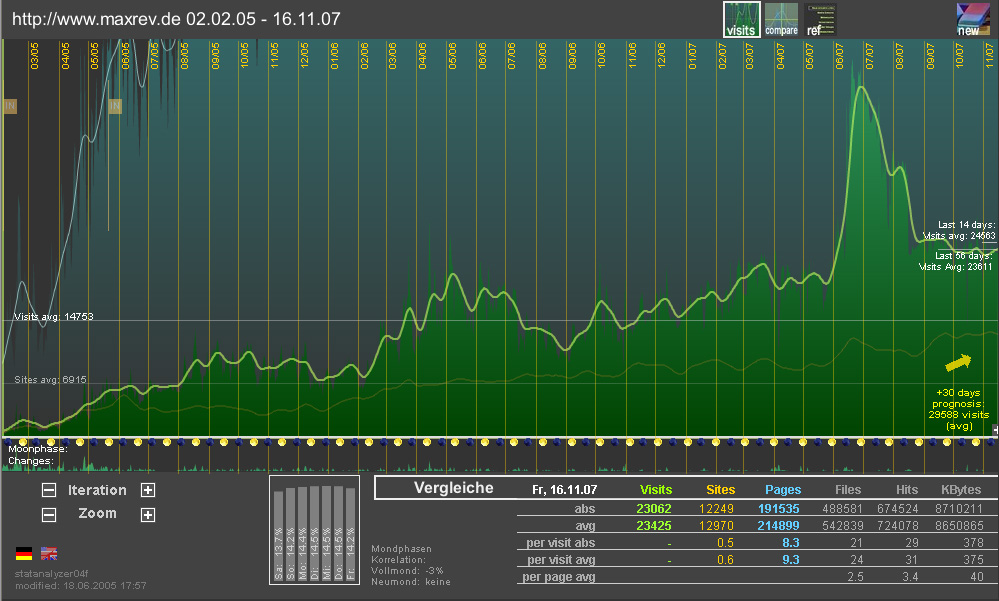 maxrev statistik.jpg