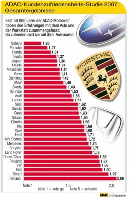 ADAC Zufriedenheits-Studie.jpeg