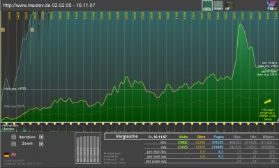 maxrev statistik.jpg