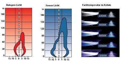 xenon-vergleich.jpg