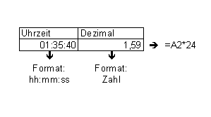 excel-formel-uhrzeit-dezimal.GIF