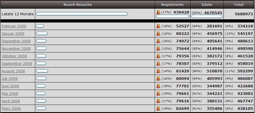 besucherzahlen.jpg