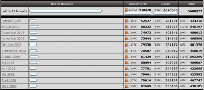 besucherzahlen.jpg