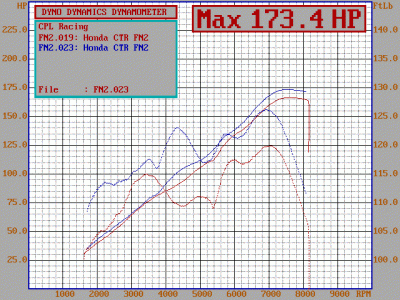 european_ctr_fn2_power.gif