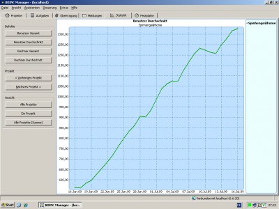 16-07-2009_Boinc-MaxRev.jpg