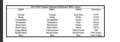 obd0toobd1distributorwi.jpg