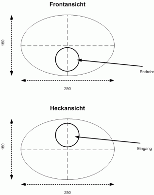 Pornoseiten ohne registrierung