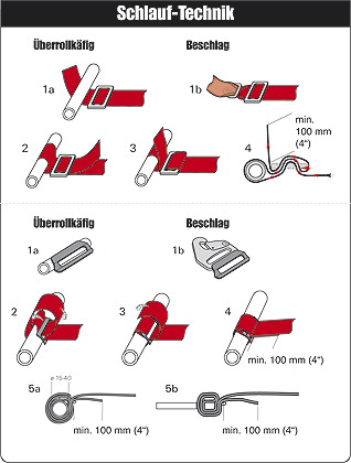 sandtler_schroth_renngurte_schlauftechnik.png