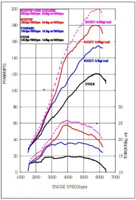 dyno-run-honda-fit-jazz-l15a-hks-turbo.JPG