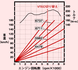 vtecgraph.jpg