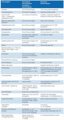 fahrzeugimportrichtlinie.JPG