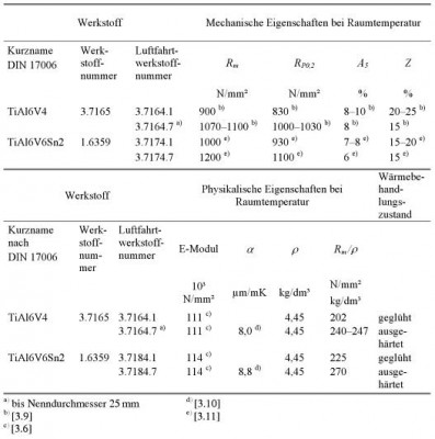 titanlegierungen-eigenschaften.JPG