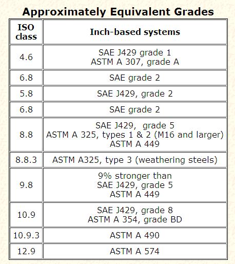 vergleichstabelle-iso-sae-astm.JPG