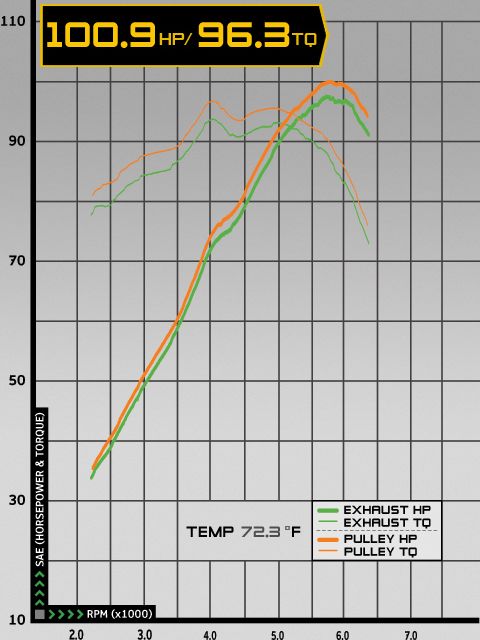 0702_impp_11z+honda_fit+dyno_4.jpg