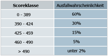 ais_scores.gif