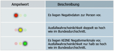 ceg_tabelle.gif