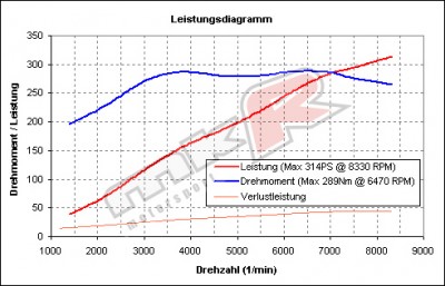 fn2_stefan_dyno_450.jpg