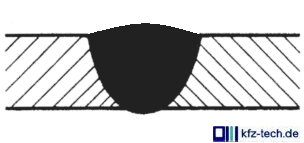 Schweissnaht01.gif