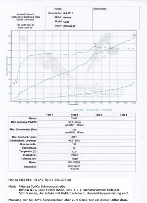CRX EE8 Leistungsmessung 27.06.2010 Elsdorf.JPG