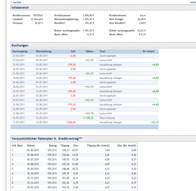 50 eur anlage auxmoney.png