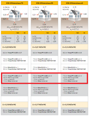 ytong-silka-mauerwerk-nach-kfw-70-55-40.png