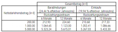 advanzia-gebuhrenfrei-com-kreditkarte-effektivzinsen.png