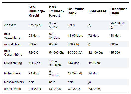 studienkredit-vergleich.png