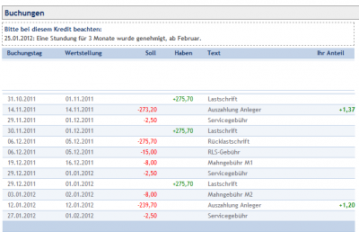 creditconnect-10093885-welche-mahnstufe.png