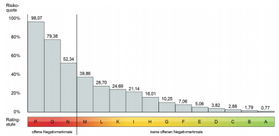 score-tabelle-nach-klassen.png