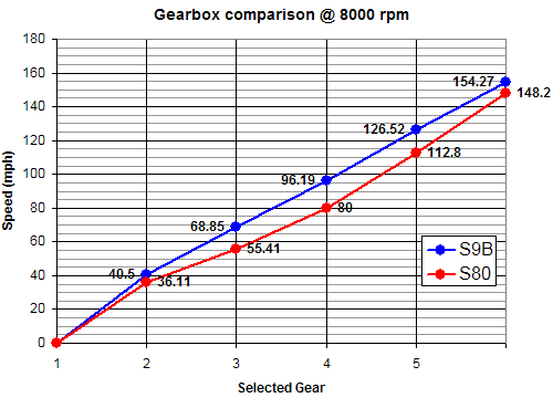 gearbox-comparison.gif