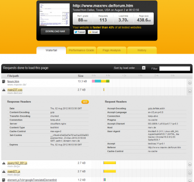 cloudflare-403-maxrev.png