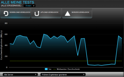 speedtest-ergebnis.png