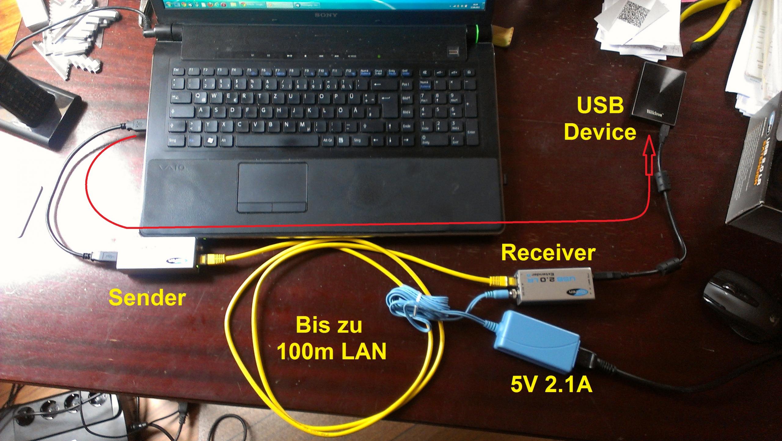 gefen-usb-extender-test-szenario.jpg