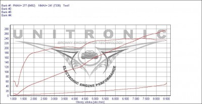 b18c4 kompressor dyno.JPG