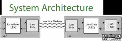 icron_USB_Ranger_2211_Cat5_Extender_System_Architecture.png