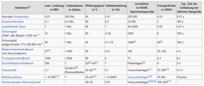 2013-07-03 21_50_45-Energiespeicher – Wikipedia.png