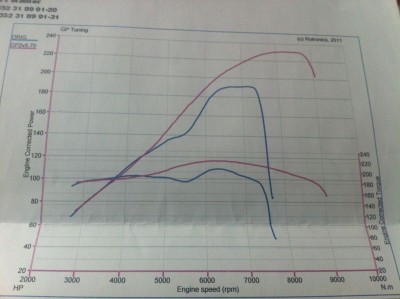 HondaCivicAbstimmungGPTuning.jpg