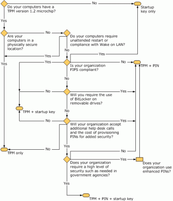 bitlocker-tpm-only-tpm-pin-tpm-startup-key.gif