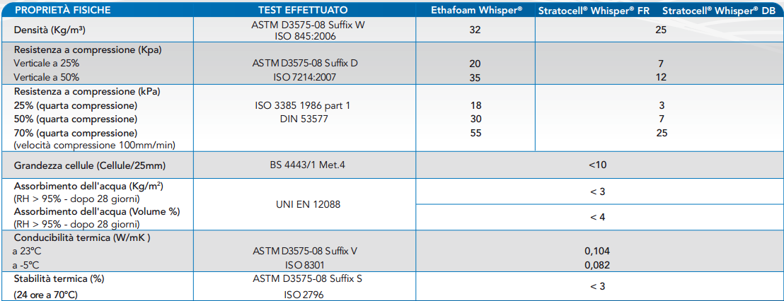 2014-10-26 12_02_25-Whisper Scheda tecnica.pdf.png