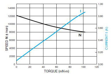 LA-034-TorqueCurve.jpg