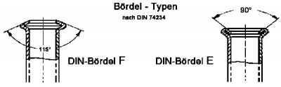 BS-Boerdel-Typen.jpg