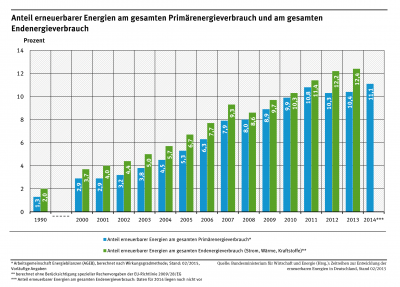 2_abb_anteil-ee-pev-eev_2015-06-25.png