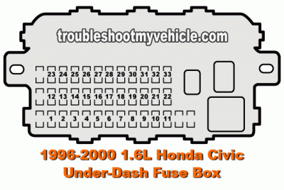 under-dash-fuse-box-1.gif